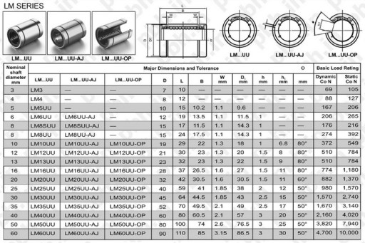 LINEÁRNE LOŽISKO LM 20 UU uzavreté hriadeľom 20 mm