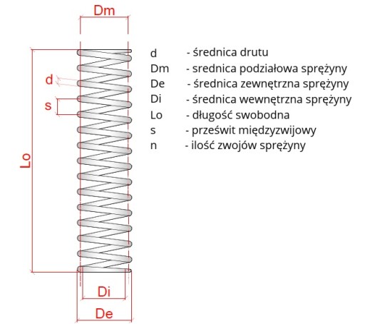 Tlačná pružina 1 mm x 7,3 x 34, sada 3 ks.