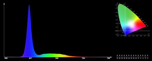 POWER LED 1W EPISTAR 45mil 30000K