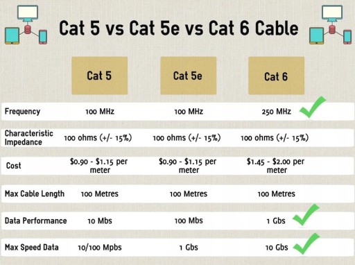 SFTP Patchcord Ethernet kábel Medený CU Cat.6A 50cm