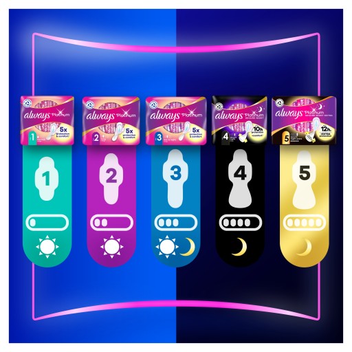 Always Ultra Night&Day Platinum 6 ks