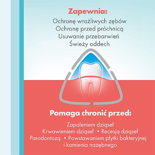 Ústna voda Meridol Complete Care 400 ml