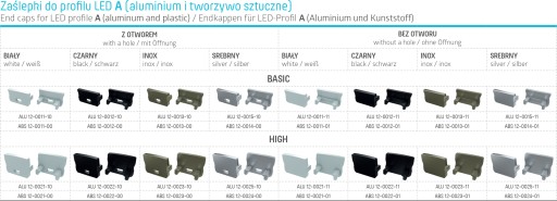 Profilová krytka pre LED pásik A B C D X Y Z