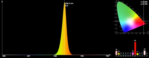 10x LED dióda 5mm, 12V, ČERVENÁ, ČISTÁ, kábel 20 cm
