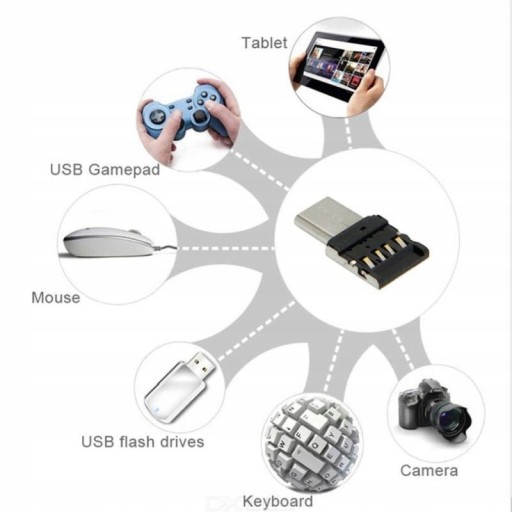 NANO OTG HOST Adaptér USB na USB-C USB3.1 typu C