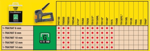 STANLEY TRA708T Sponky G svorka 12mm/1/2'' 1000e