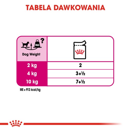 Mokré krmivo pre vyberavých psov Paštéta Royal Canin Exigent 85g