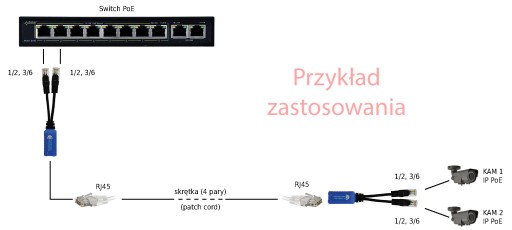 Pulsar P-POE2 rozbočovač 2xRJ45 (zástrčka) - 1xRJ45 (zásuvka)