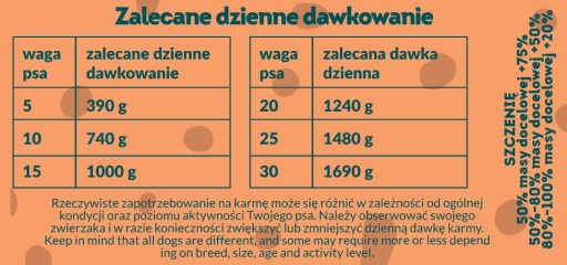 ZOYA SUPERFOOD - LAMB with Cranberries - Mokré krmivo pre psov 400g