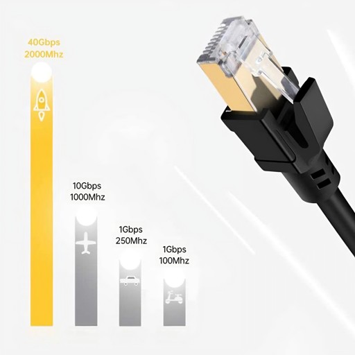 PLOCHÝ ETHERNETOVÝ KÁBEL RJ45 CAT8 40 GBPS 1M LAN XL