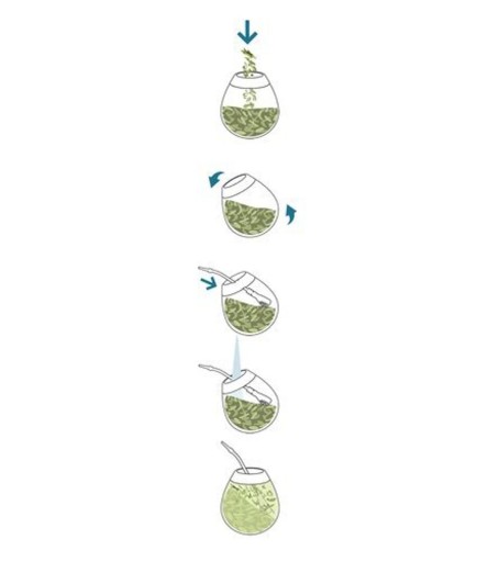 Yerba Mate Kurupi Katuava a Burrito 500g 0,5kg