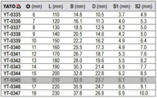 YATO OTVORENÝ KRÚŽKOVÝ KĽÚČ SATÉNOVÝ 15° VEĽKOSŤ 16MM