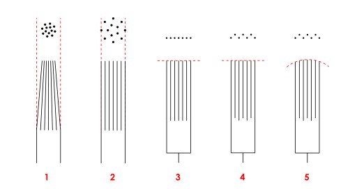 BLACKBIRD | Tetovacia ihla | 11MG | 0,35 mm | MT | Blister 5 ks | Sterilné