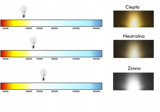 Halogénový reflektor SLIM LED svietidlo 10W NW / CW
