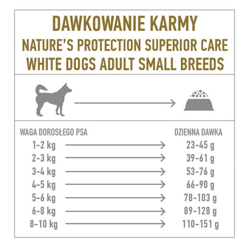 Nature's Protection Superior Care Biele psy Dospelé malé plemená LAMB HMOTNOSŤ 500g