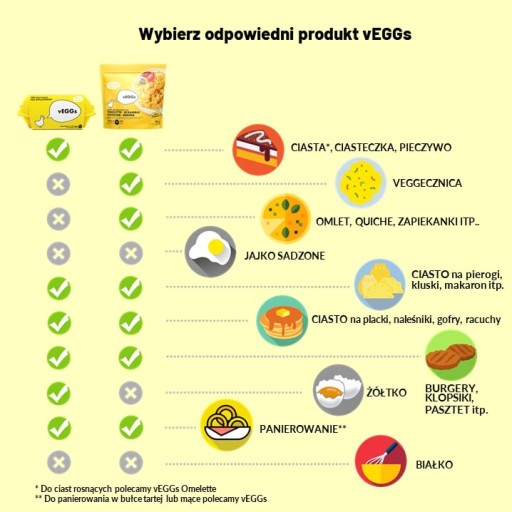 PESTOVANÉ POTRAVINY VEGGS rastlinná náhrada vajec 180g