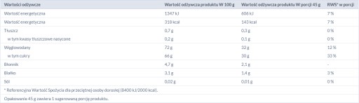 BAKALLANDSKÉ HROZENKY 45 g