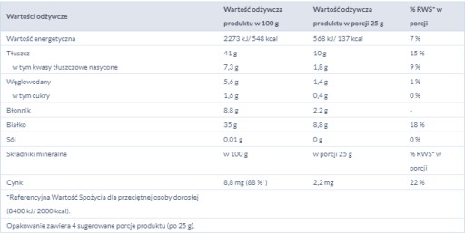 LÚPANÉ BAKALLANDSKÉ TEKVIOVÉ SEMIENKA 100G
