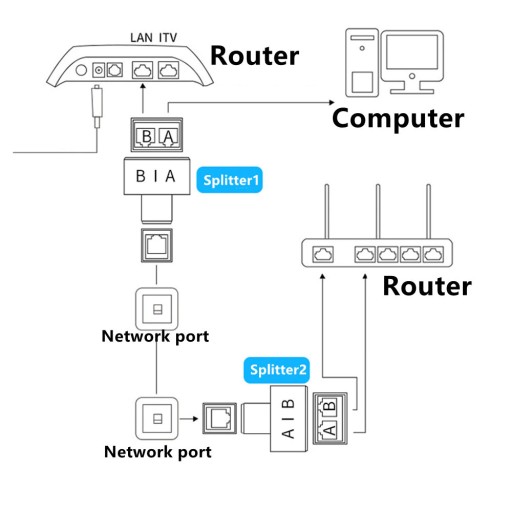 RJ45 1 až 2 sieťový rozbočovač SP-LC21