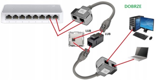 RJ45 adaptér na kábel / 2x RJ45 zásuvka tienenie
