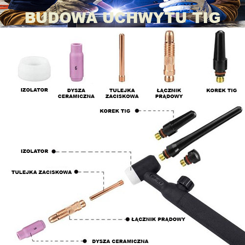 ZÁSTRČKA TIG HORÁKA DLHÁ SR 17 18 26 DRŽIAK TIG