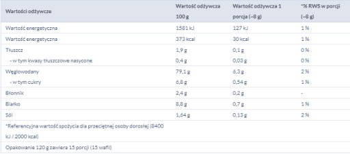 KUPIEC KUKURIČNÉ OBLÁTKY, FITOS, KRÉMOVÉ A CIBUĽOVÉ