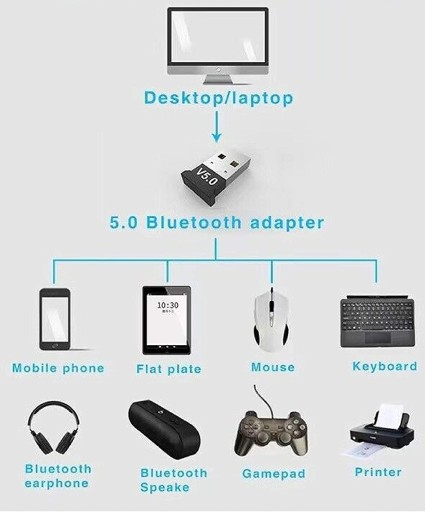 ADAPTÉR MICRO BLUETOOTH DONGLE USB 5.0 VYSOKÁ RÝCHLOSŤ