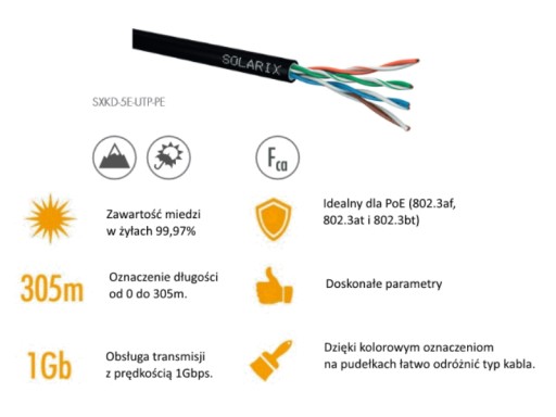VONKAJŠÍ SKÚTENÝ PÁR LAN kábel UTP 5e Solarix PE 1m