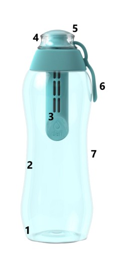 Filtračná fľaša + DAFI kartuša 0,3 L Tyrkysová
