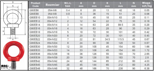 SKRUTKA S OKOM M8 0,8t 800kg G80 CE schválenie Upevňovací bod