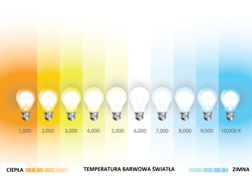 GU10 LED žiarovka 4,5W 230V 3000K EMOS