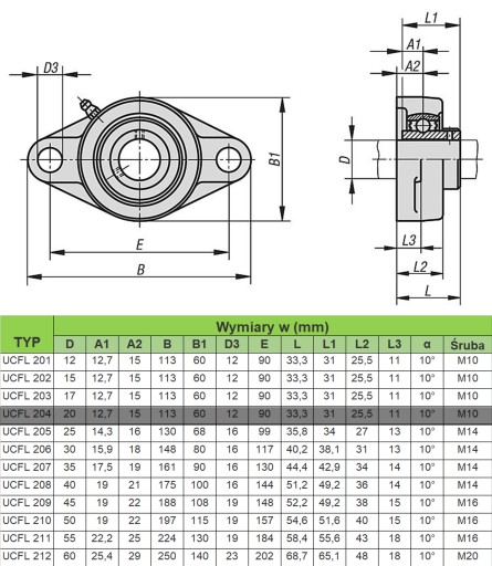 UCFL 204 SAMONASTAVOVACIE LOŽISKO V PRIEBEHU UCFL204 PRIEMER 20 mm