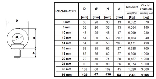 SKRUTKA S UCHOM M 24 DIN 580 POZINK