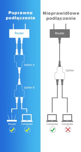 Sieťový rozbočovač RJ45, adaptér, 1 ks.