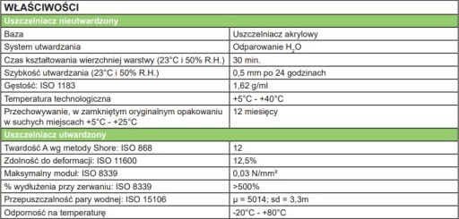 PARAKRYL AKRYLÁT NA MASKOVANIE, MEDZIERY, PRÚHY, PODLAHY - BIELA FARBA