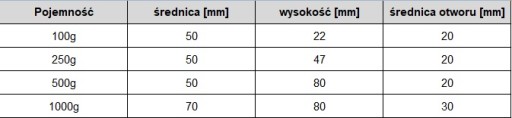 Plastová cievka na drôt, červená, 1000g, 70x80