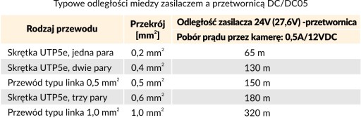 MODUL NÍZKONAPÄŤOVÉHO MENIČA DC/DC05-J 12