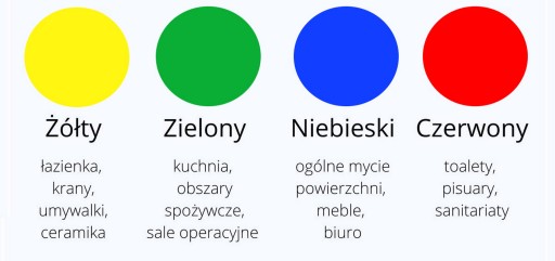 VILEDA PROFESIONÁLNE VŠETKO ÚČEL