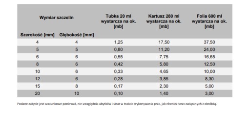 Univerzálny silikón Tytan Professional 20 ml v tube, bezfarebný tmel