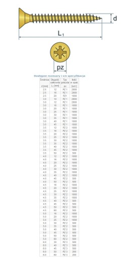 SKRUTKA DO TVRENÉHO DREVA 4,0x12mm PZ2 POZINKOVANÁ 100ks