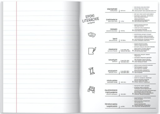 NOTEBOOK A5 60 linajkových listov s cheat sheet POĽSKÝ JAZYK