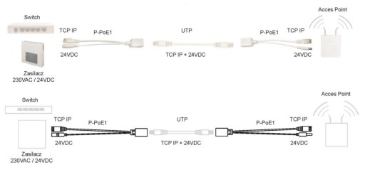 Súprava PoE adaptéra Pulsar P-POE1 s RJ konektormi
