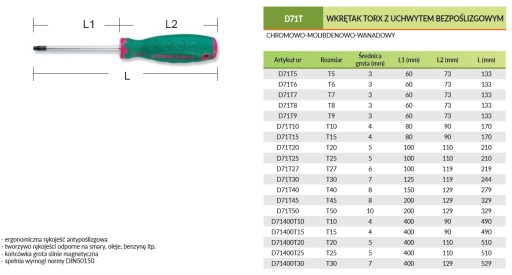 Skrutkovač Jonnesway TORX T7 x 60mm D71T7