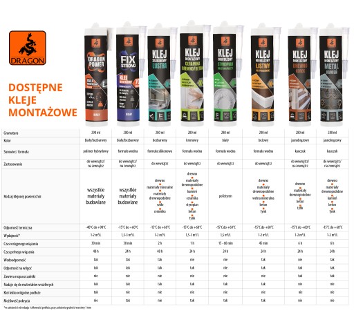 Montážne lepidlo kov-kameň 280ml DRAGON