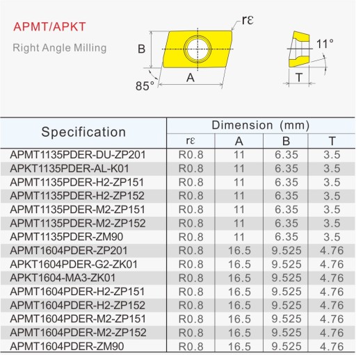 Vymeniteľné doštičky APMT 1604 H2, nehrdzavejúca oceľ