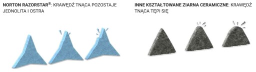 Fibra RazorStar F990S 125mm P36 Norton Shield