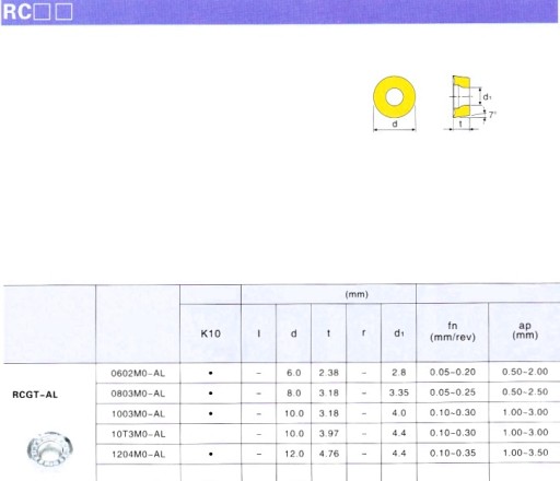 VIACLAPEĽOVÉ VLOŽKY RCGT 1204 MO-AL K10 HLINÍK