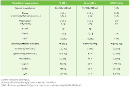 Zdravé lúpané slnečnicové semienko prirodzene čerstvé 0,5 kg 500 g CIEĽ