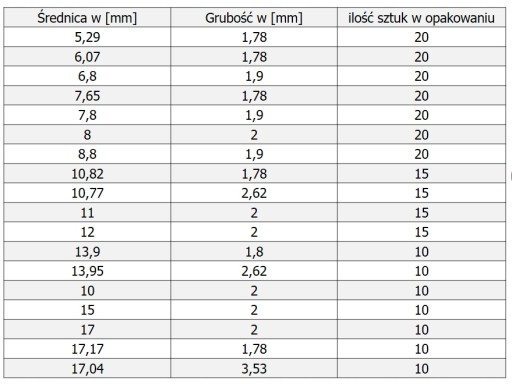 SADA O-KRÚŽKOV PRE KLIMATIZÁCIU 270 KUSOV