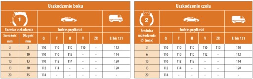 Radiálna opravná vložka 170x75 mm PREMA 1 ks.